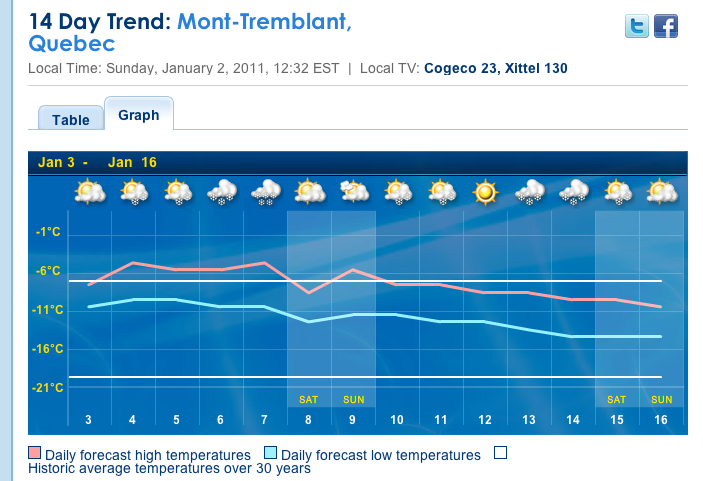 ScreenShot Courtesy of the Weather Network.