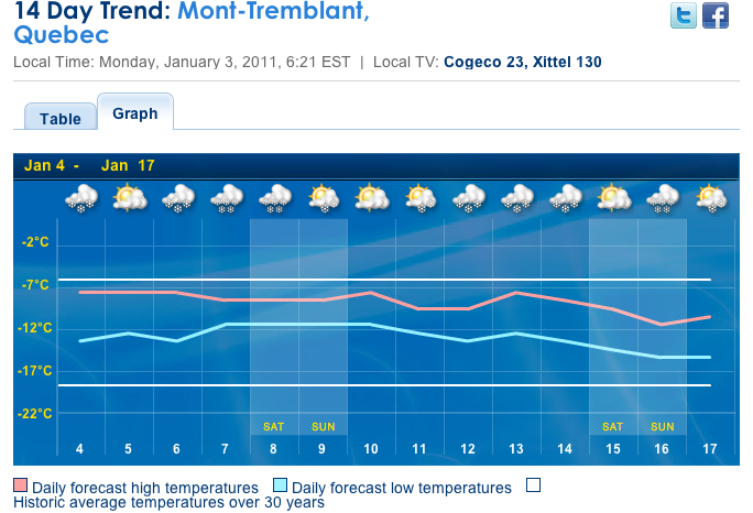 Screenshot courtesy of The Weather Network.