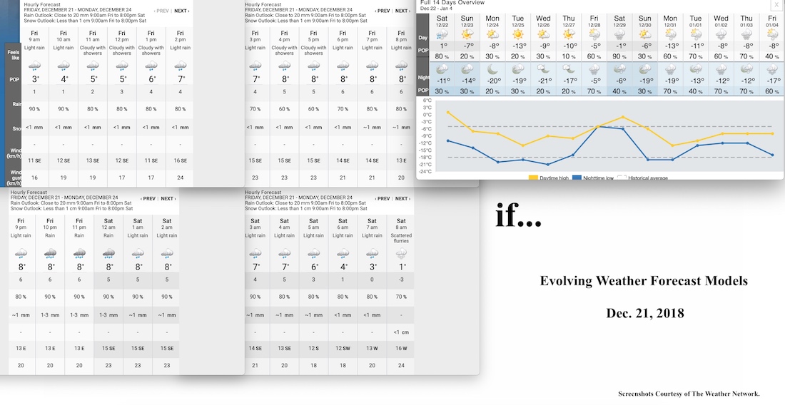 12.21.18.Weather.Data.a.jpg