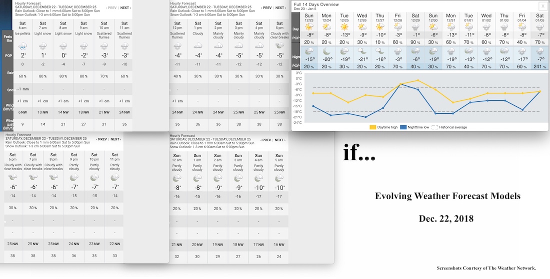 12.22.18.Weather.Data.a.jpg