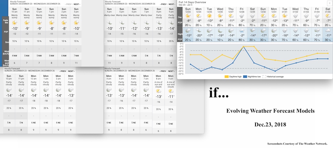 12.23.18.Weather.Data.a.jpg