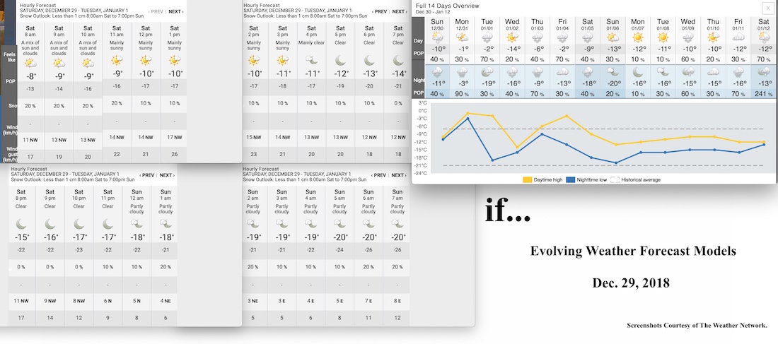 12.29.18.Weather.Data.a.jpg