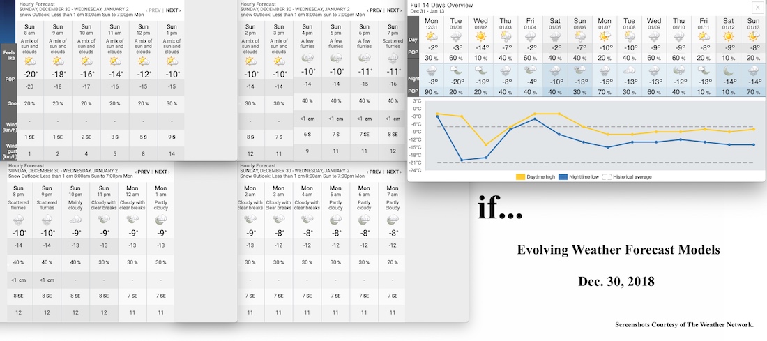 12.30.18.Weather.Data.a.jpg