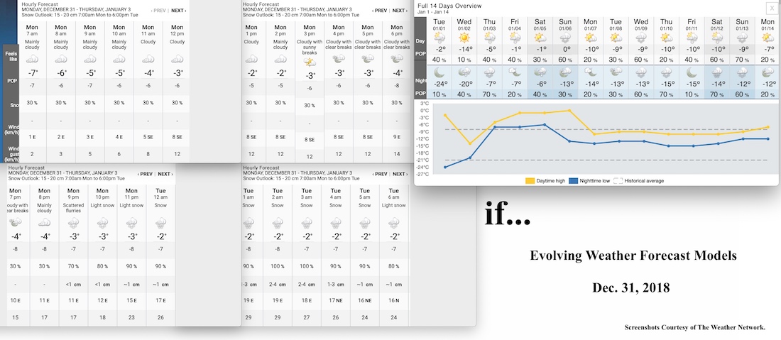 12.31.18.Weather.Data.a.jpg