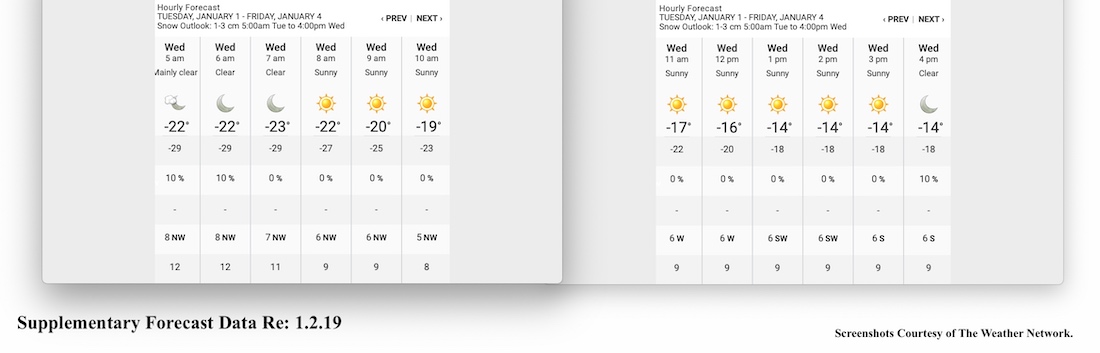 1.1.19.Weather.Data.Forecast.Supplementary.a.jpg