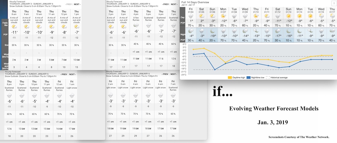 1.3.19.Weather.Data.a.jpg
