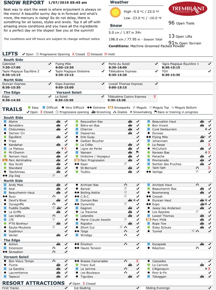 1.7.19.Trail.Status.Data.a.jpg