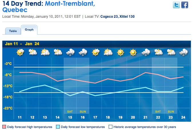 Screenshot courtesy of The Weather Network
