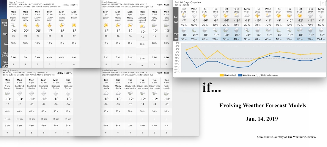 1.14.19.Weather.Data.a.jpg