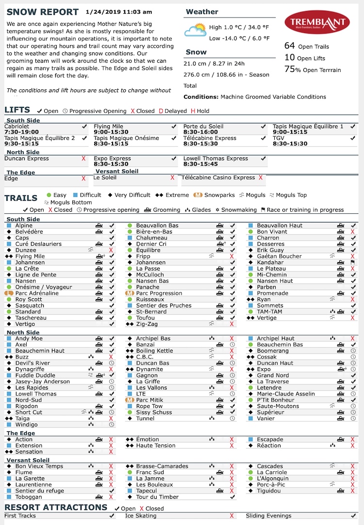1.24.19.Trail.Status.Data.b.jpg
