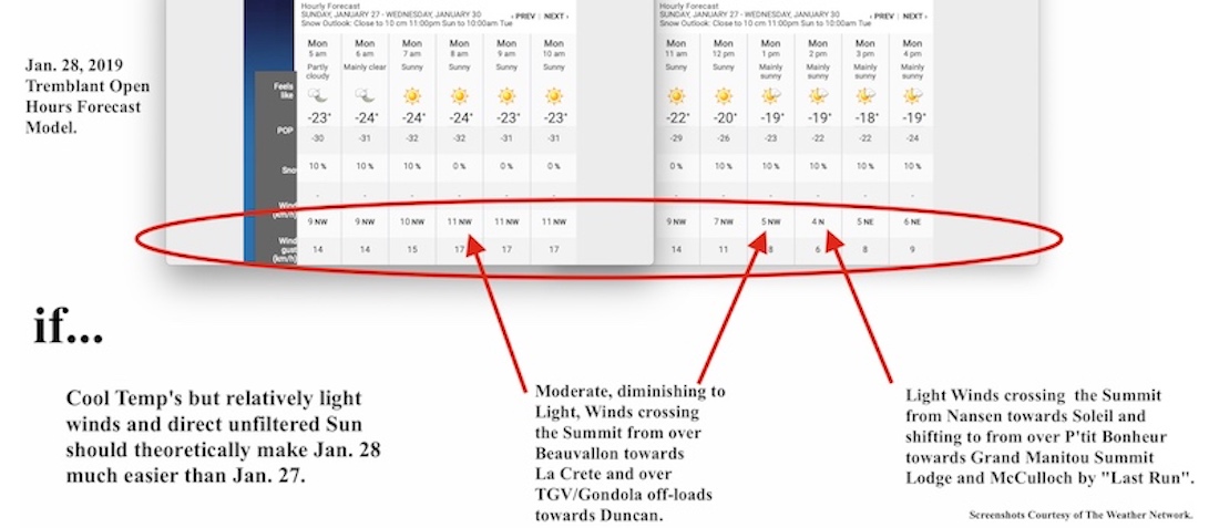 1.28.19.Weather.Data.b.jpg