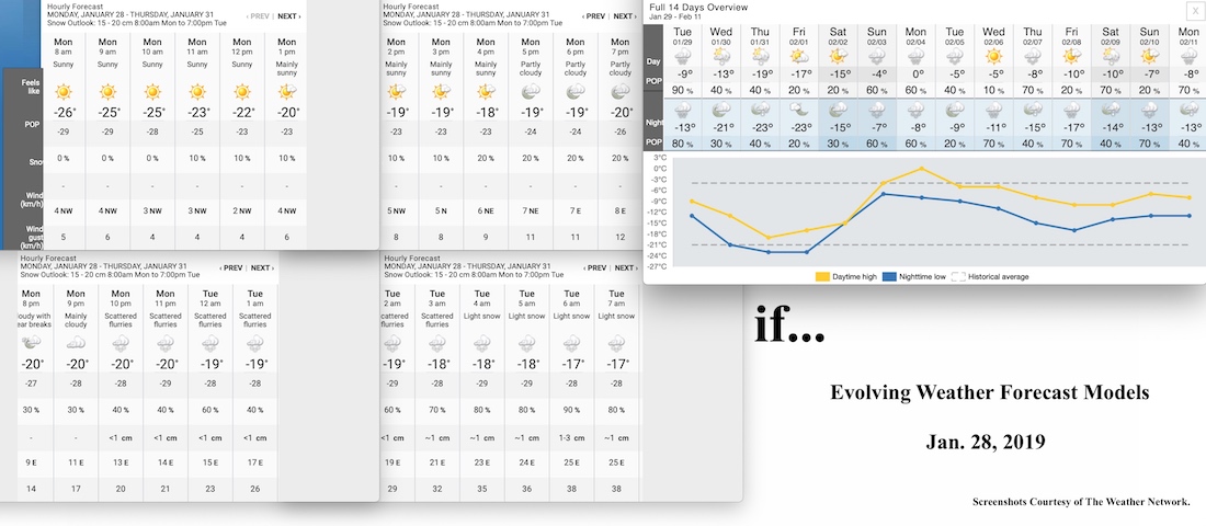 1.28.19.Weather.Data.a.jpg