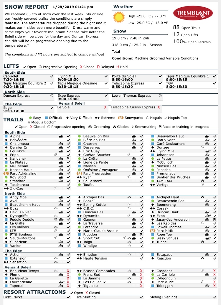 1.28.19.Trail.Status.Data.b.jpg
