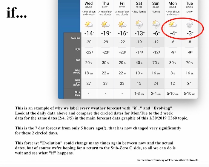 1.30.19.Weather.Data.b.jpg