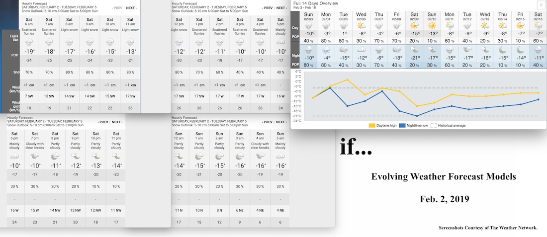 2.2.19.Weather.Data.a.jpg
