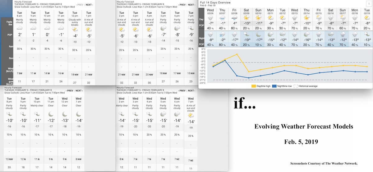 2.5.19.Weather.Data.a.jpg