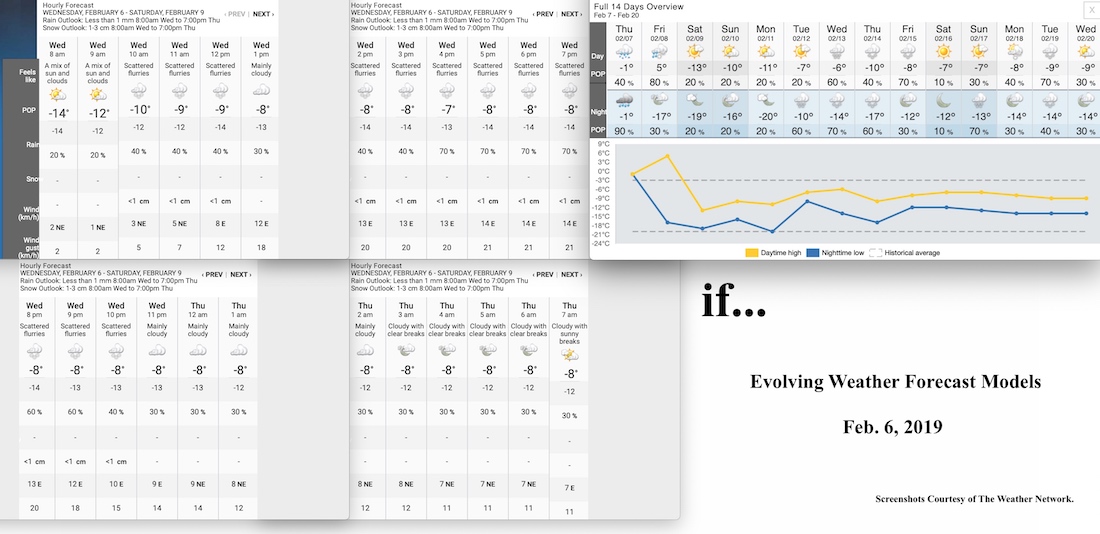 2.6.19.Weather.Data.a.jpg