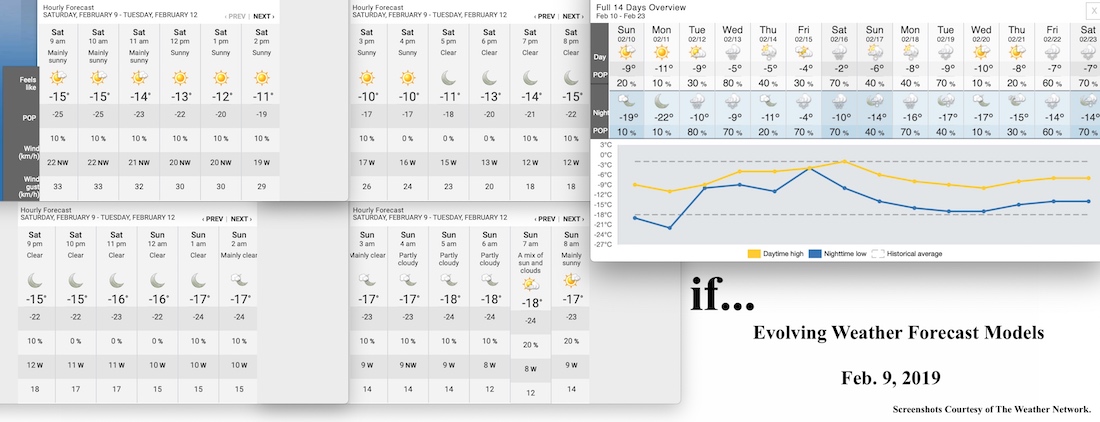 2.9.19.Weather.Data.a.jpg