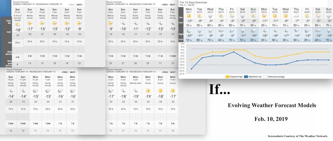 2.10.19.Weather.Data.a.jpg