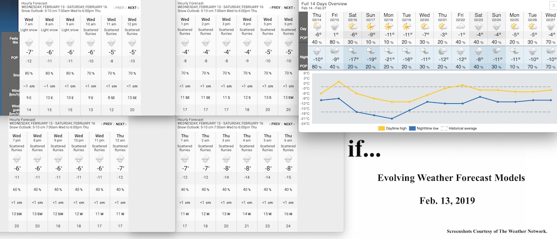 2.13.19.Weather.Data.a.jpg