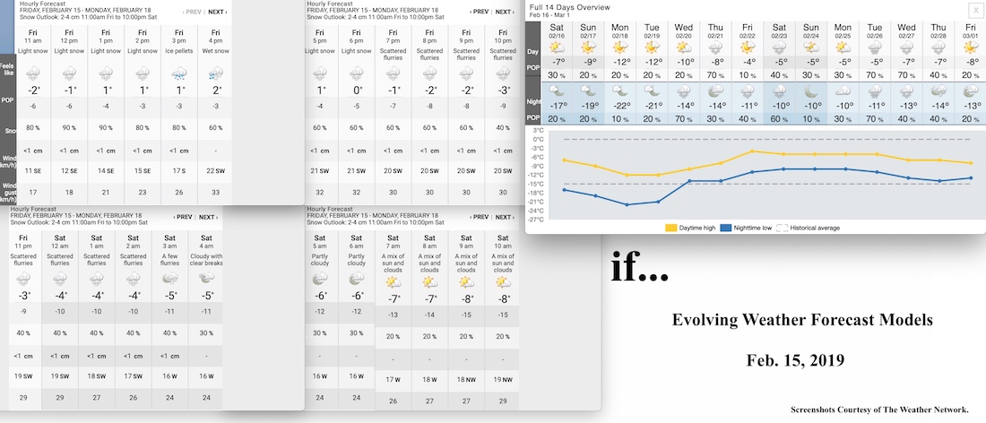 2.15.19.Weather.Data.a.jpg