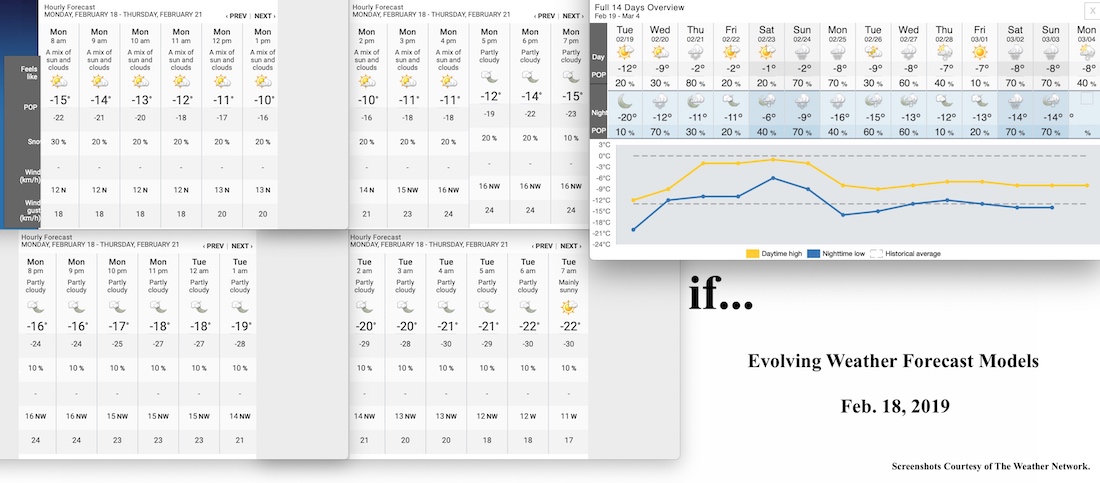 2.18.19.Weather.Data.a.jpg