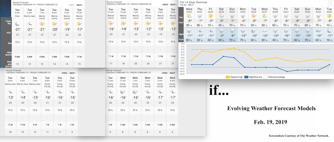 2.19.19.Weather Data.a.jpg