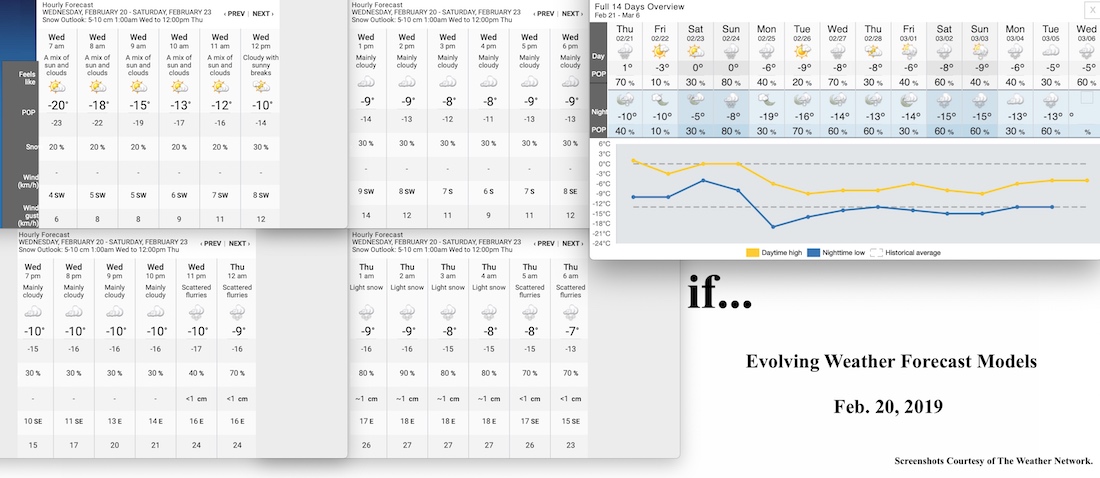 2.20.19.Weather.Data.a.jpg