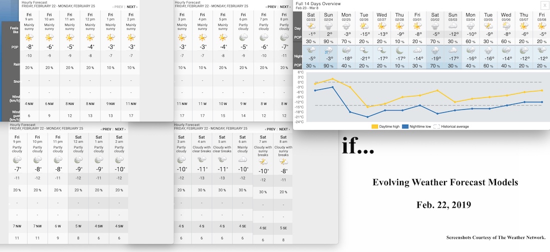 2.22.19.Weather.Data.a.jpg