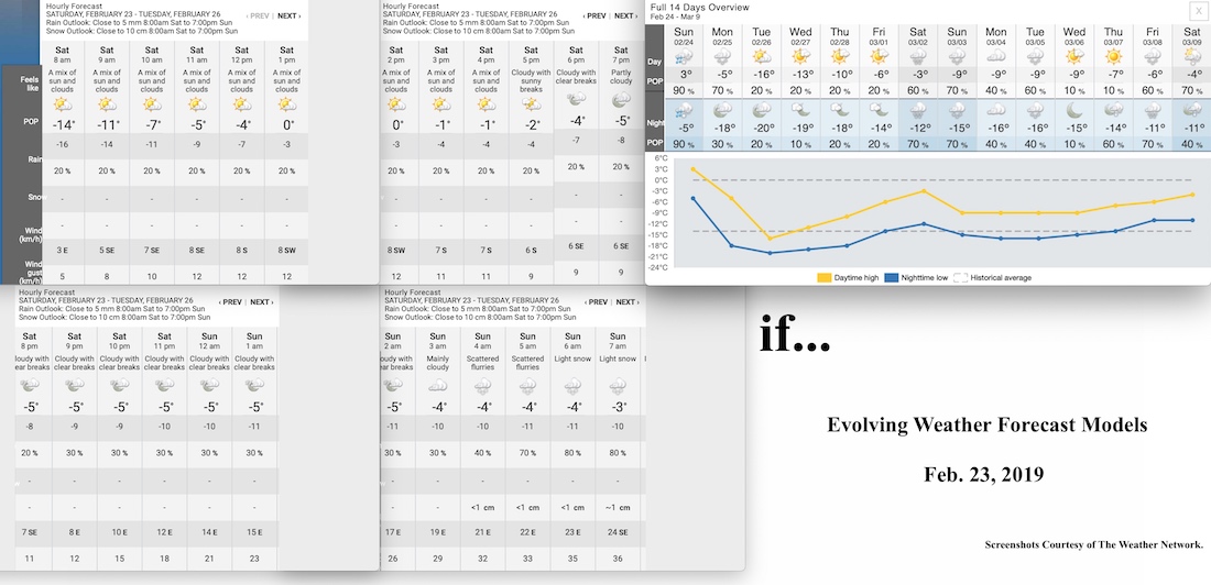 2.23.19.Weather.Data.a.jpg