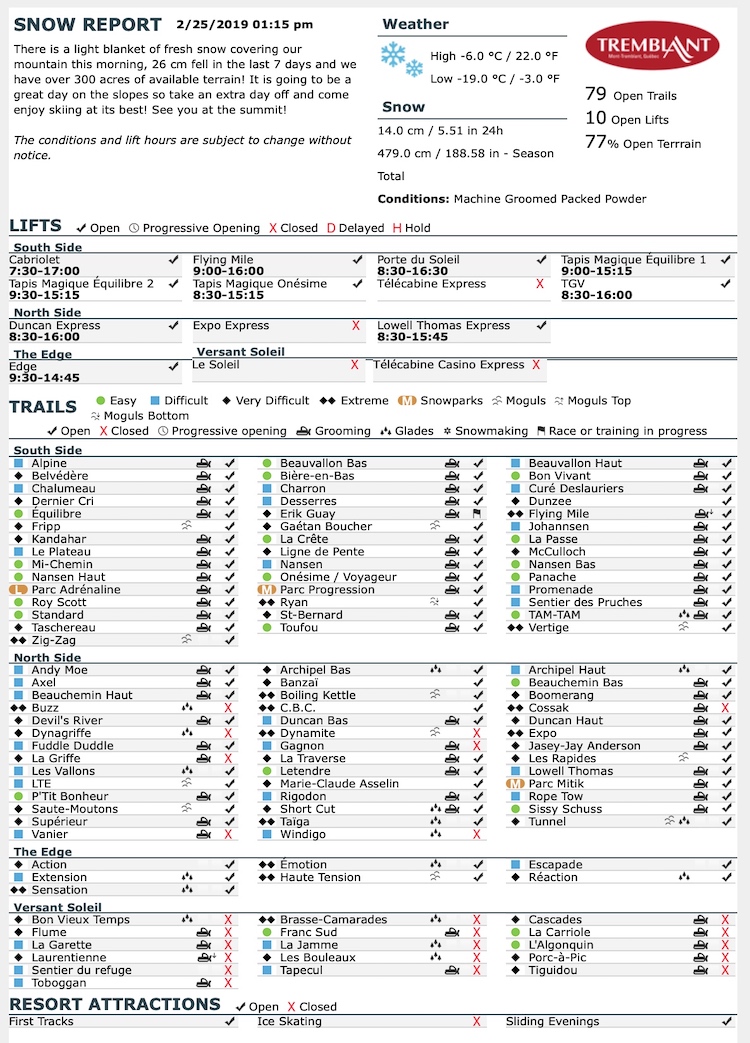 2.25.19.Trail.Status.Data.b.jpg