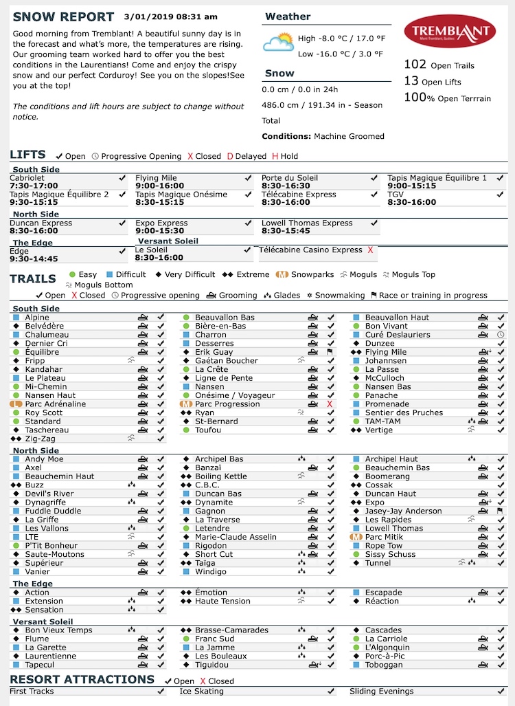 3.1.19.Trail.Status.Data.a.jpg