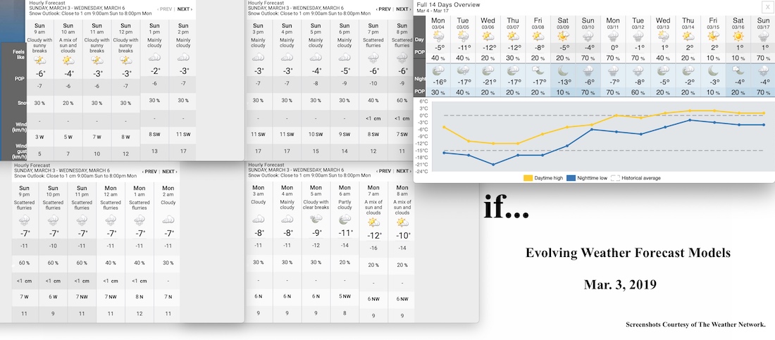 3.3.19.Weather.Data.a.jpg