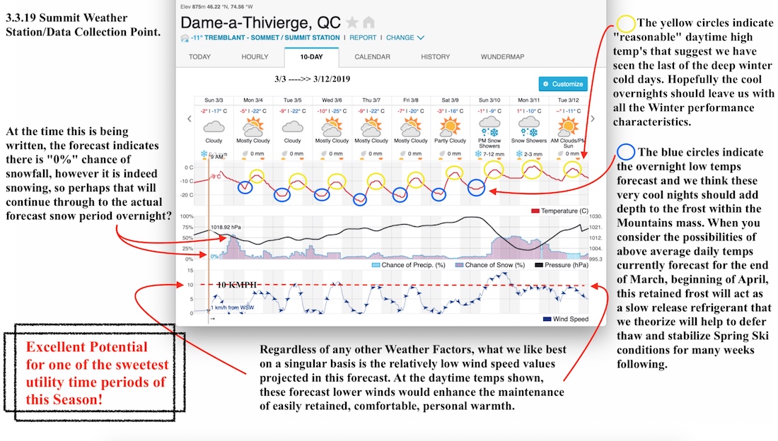 3.3.19.Weather.Data.b.jpg