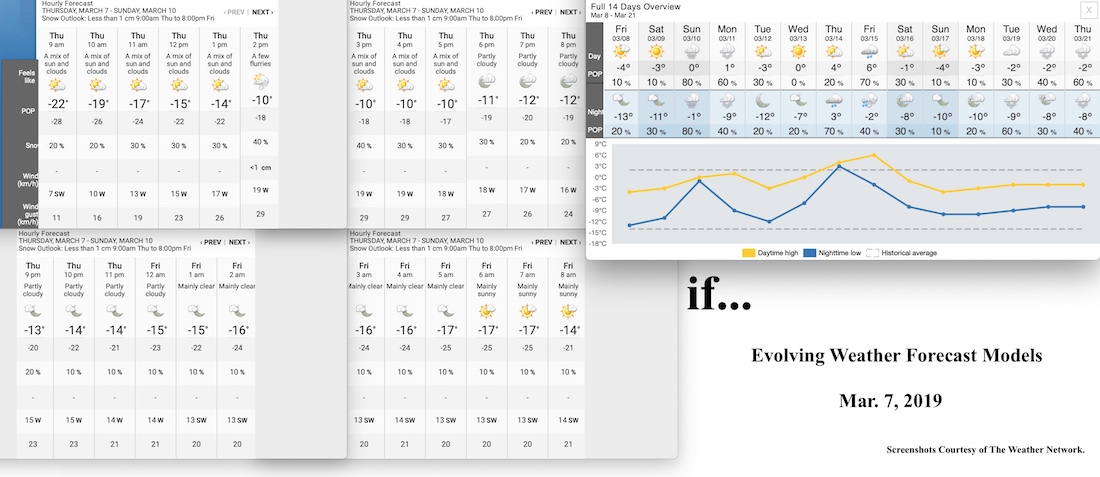 3.7.19.Weather.Data.a.jpg