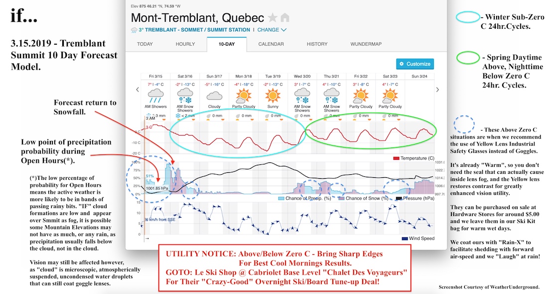 3.15.18.Weather.Data.b.jpg