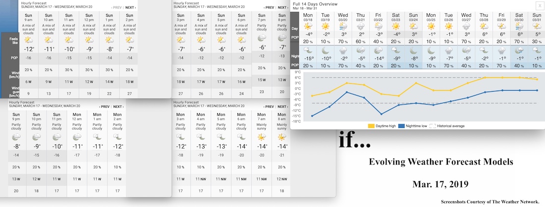 3.17.19.Weather.Data.a.jpg