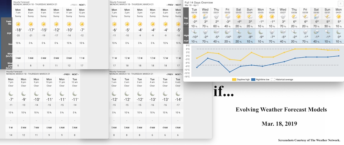 3.18.19.Weather.Data.a.jpg