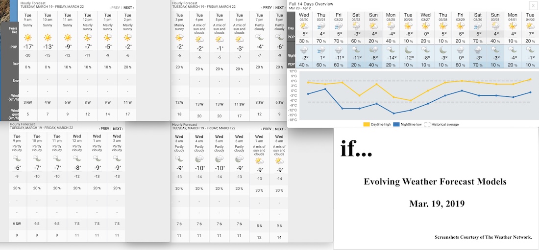 3.19.19.Weather.Data.a.jpg
