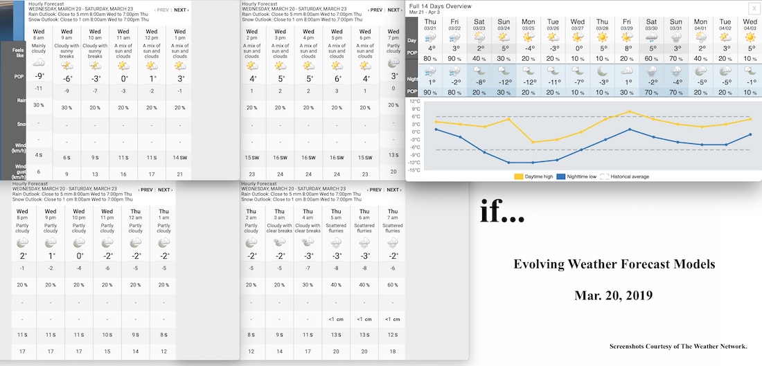 3.20.19.Weather.Data.a.jpg