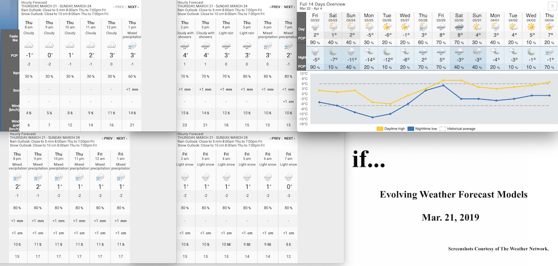 3.21.19.Weather.Data.a.jpg