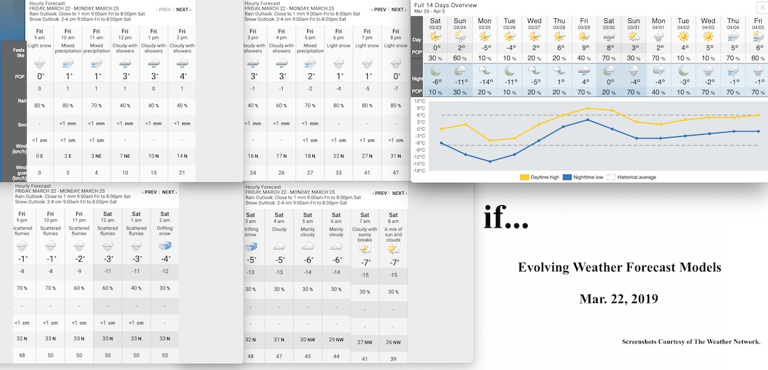 3.22.19.Weather.Data.a.jpg