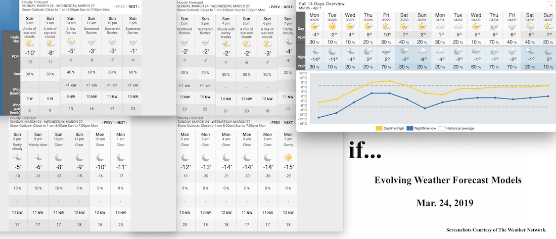 3.24.19.Weather.Data.a.jpg