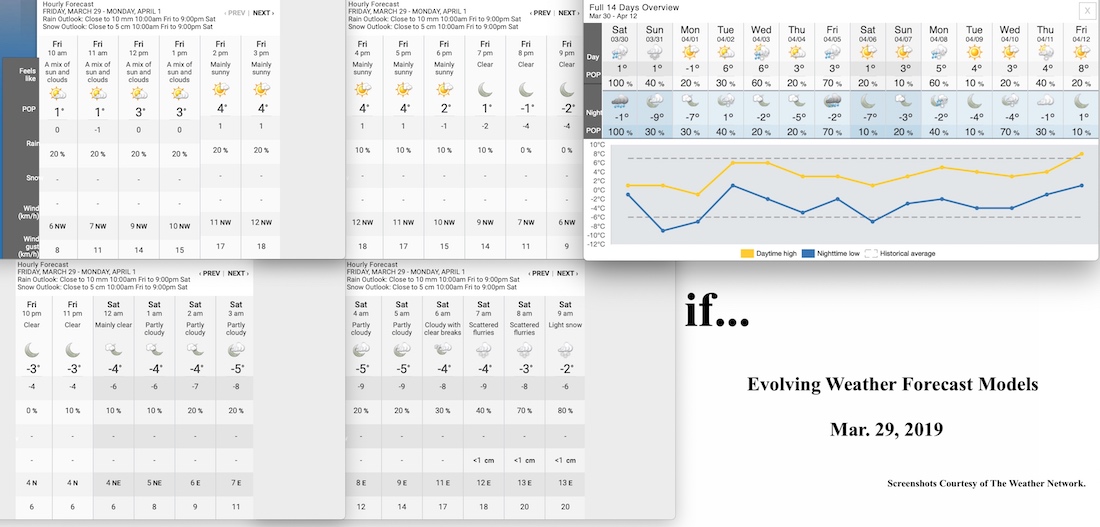 3.29.19.Weather.Data.a.jpg