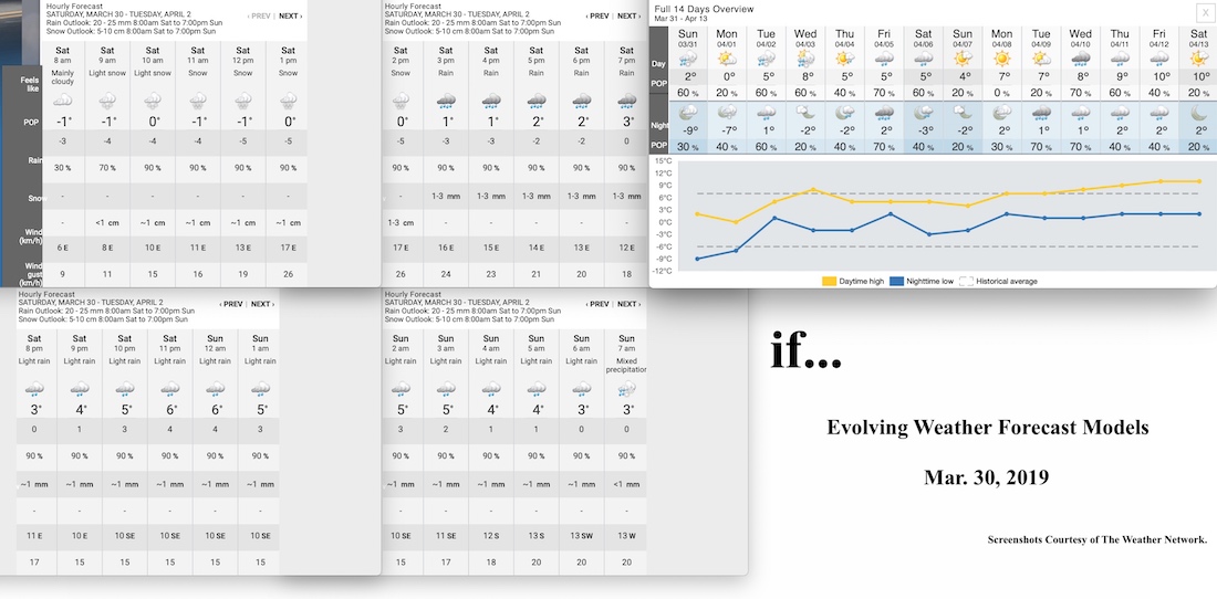 3.30.19.Weather.Data.a.jpg