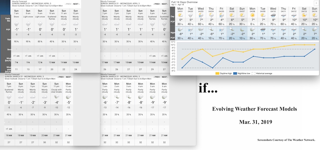 3.31.19.Weather.Data.a.jpg