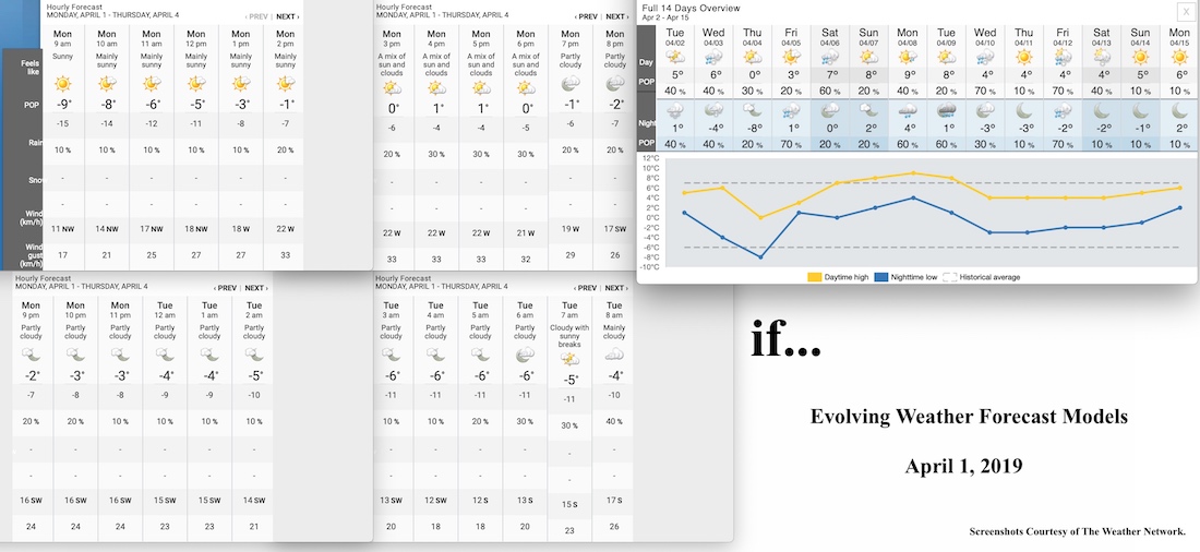 4.1.19.Weather Data.a.jpg