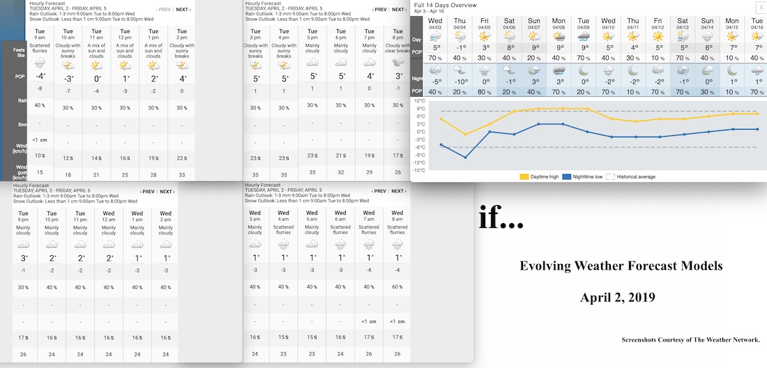 4.2.19.Weather.Data.a.jpg
