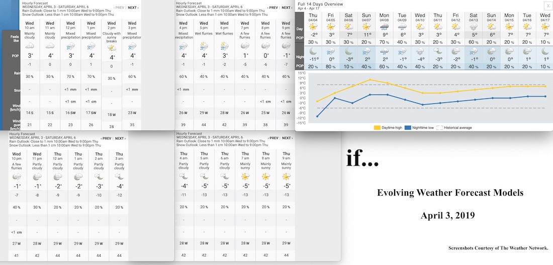 4.3.19.Weather.Data.a.jpg