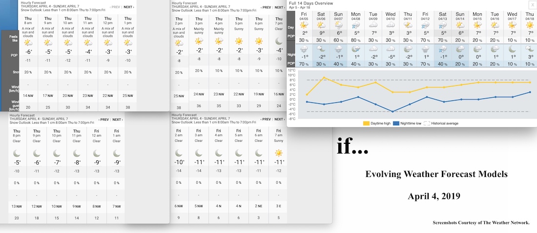 4.4.19.Weather.Data.a.jpg